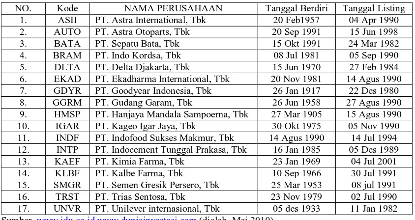 Tabel 1.2 Jumlah sampel berdasarkan karakteristik sampel 