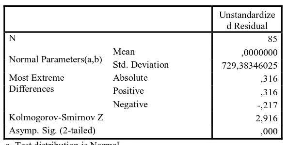 Tabel 4.7 