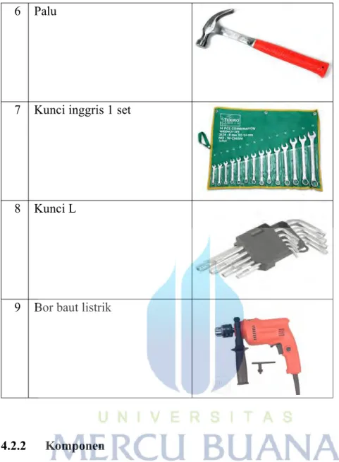 Tabel 4.2 Komponen yang digunakan
