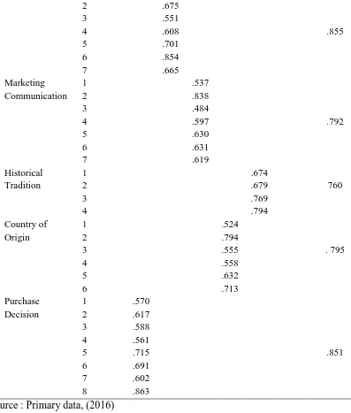 Table. 12 One-Sample Kolmogorov-Smirnov Test