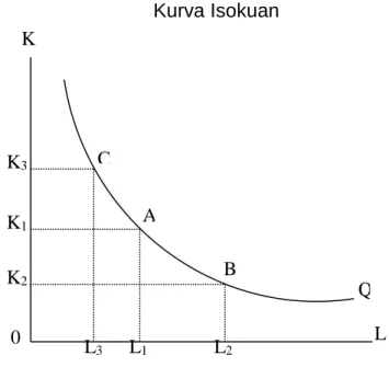 Gambar 1  Kurva Isokuan 