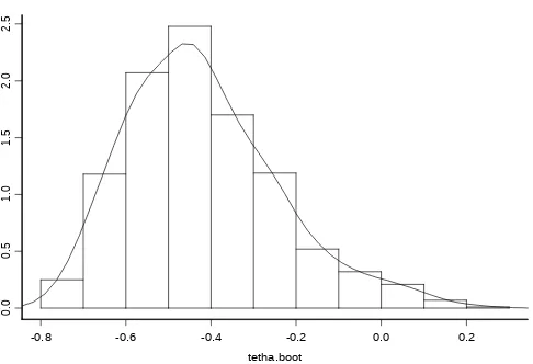 Table 1  Estimates for Standard Errors of θ^