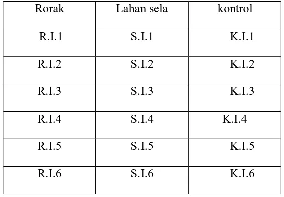 Tabel 1.Perlakuan Aplikasi Limbah 