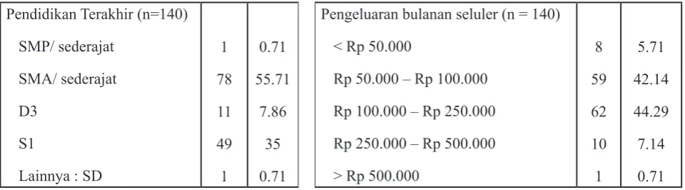 Tabel 2 Uji Normalitas (Outlier Hilang)