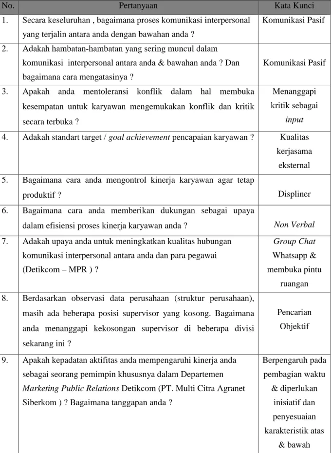Tabel 4.4 Reduksi Data 