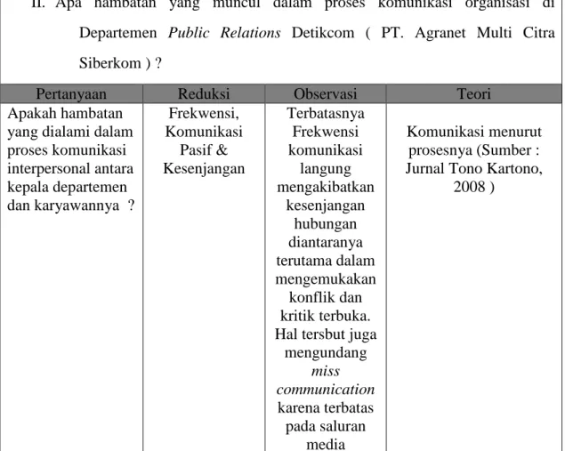 Tabel 4.6 Display Data 