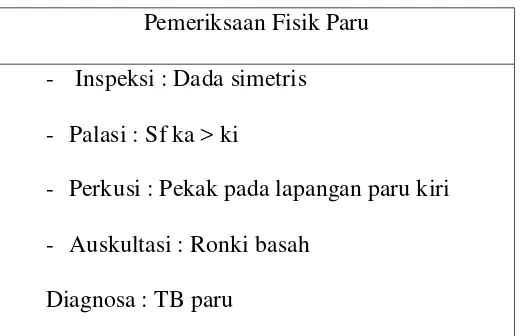 Tabel 3.4 Hasil Pemeriksaan Laboratorium Mikrobiologi Klinik 