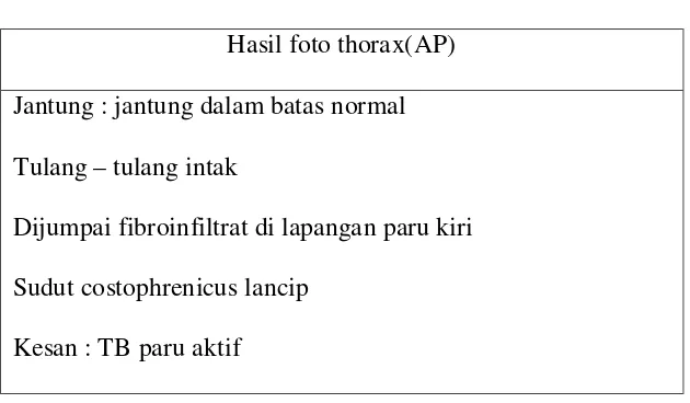 Tabel 3.6 Hasil Pemeriksaan foto thorax (AP) 