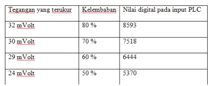 TABEL 2. PERBANDINGAN WAKTU RESPON 