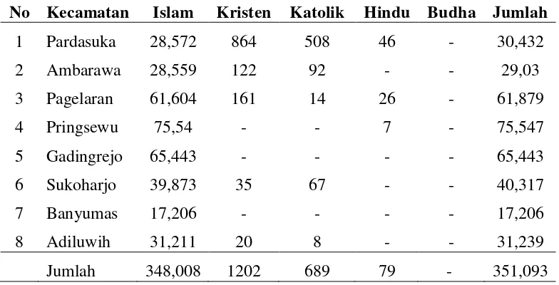 Tabel 6.  Banyaknya Penduduk Kabupaten Pringsewu Per Kecamtan      Menurut Pemeluk Agama Tahun 2008 