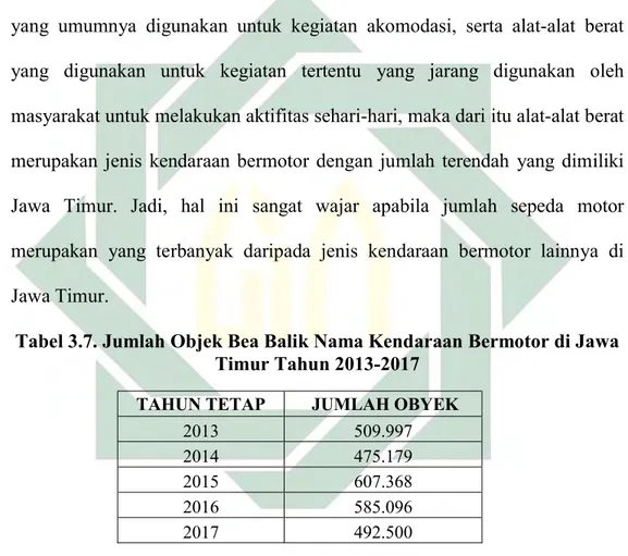 Tabel 3.7. Jumlah Objek Bea Balik Nama Kendaraan Bermotor di Jawa  Timur Tahun 2013-2017 