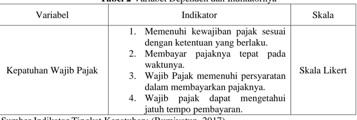 Tabel 2 Variabel Dependen dan Indikatornya 