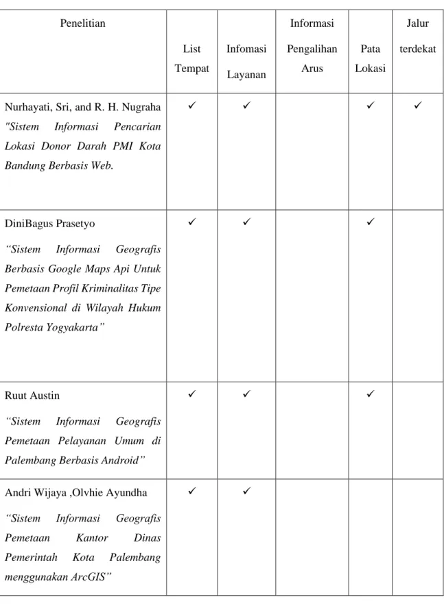 Table 1. Penelitian yang berkaitan 