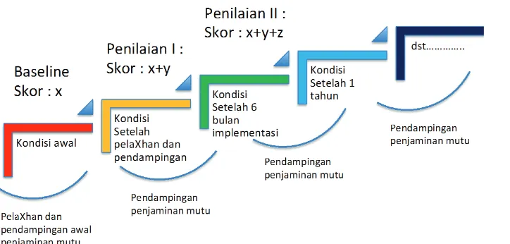 Gambar 3.3. Rapor Hasil Implementasi Sistem 