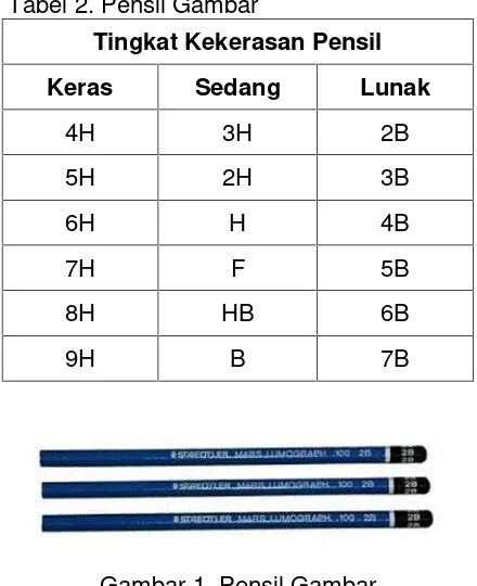 Tabel 2. Pensil Gambar