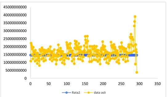 Gambar 4.11 Grafik data realisasi dan prediksi rata-rata pada tahun 2015  dengan jangka waktu prediksi 12 bulan 