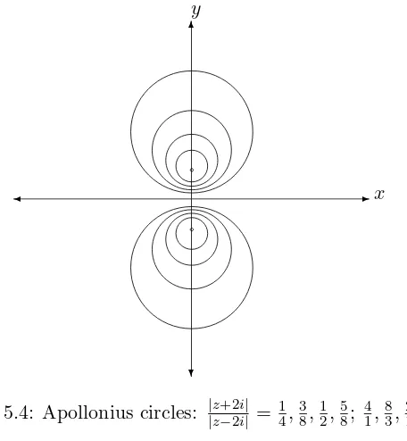 Figure 5.4: Apollonius circles: |z+2i||z−2i|