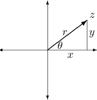 Figure 5.5: The argument of z: arg z = θ.