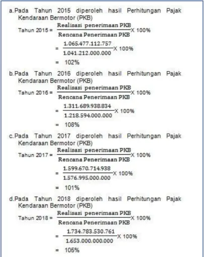 Tabel 3.  Data Wajib Pajak Terdaftar DKI Jakarta 2015-2018 