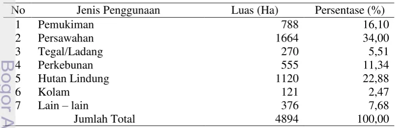 Tabel 5 Luas Wilayah Menurut Penggunaannya Kecamatan Warungkondang, 