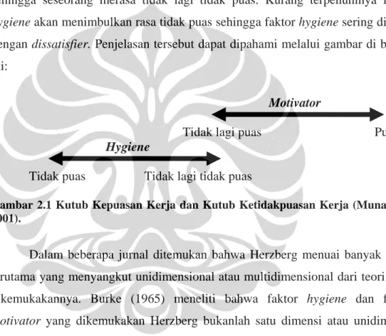 Gambar 2.1 Kutub Kepuasan Kerja dan Kutub Ketidakpuasan Kerja (Munandar,  2001). 