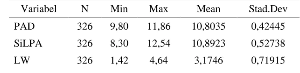 Table 1.Hasil Uji Statistik Deskriptif 