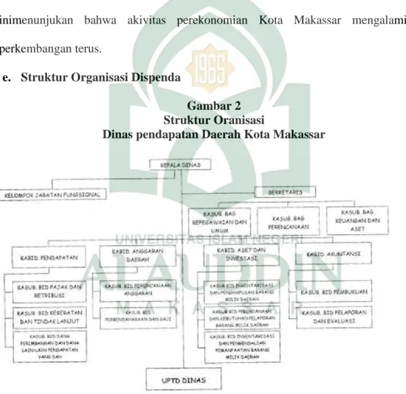 Gambar 2 Struktur Oranisasi