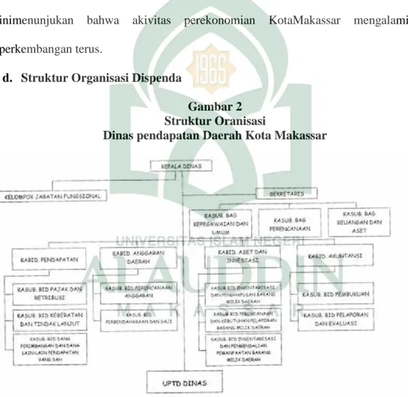 Gambar 2 Struktur Oranisasi