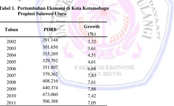 Tabel 1.  Pertumbuhan Ekonomi di Kota Kotamobagu                  Propinsi Sulawesi Utara 