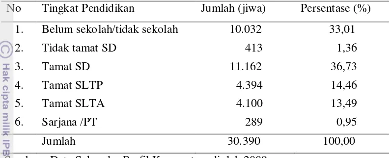Tabel 9. Jumlah KK Penduduk berdasarkan Asal Etnik di Wilayah Penelitian  
