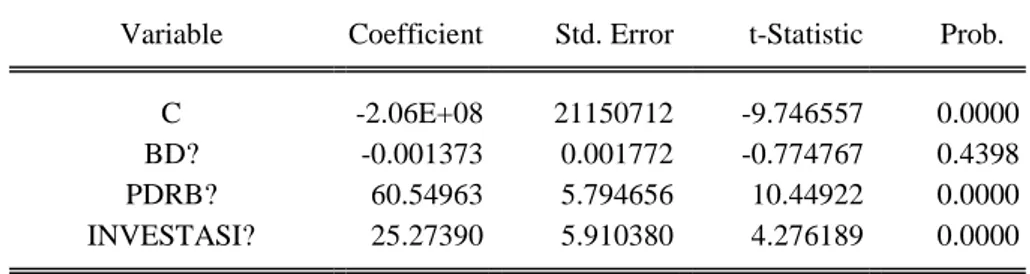 Tabel 1 Hasil Estimasi Fixed Effect Model Dependent Variable: PAD?