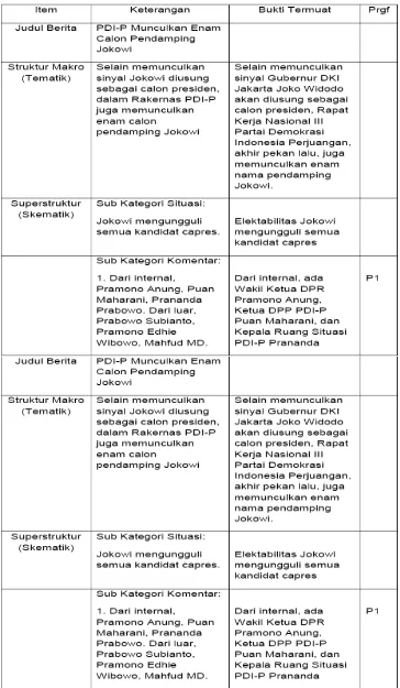 Tabel 4. PDI-P Munculkan Enam Calon Pendamping Jokowi