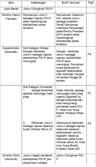 Tabel 1. Jokowi Dongkrak PDI-P