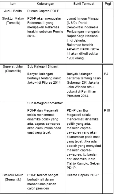 Tabel 2. Dilema Capres PDI-P