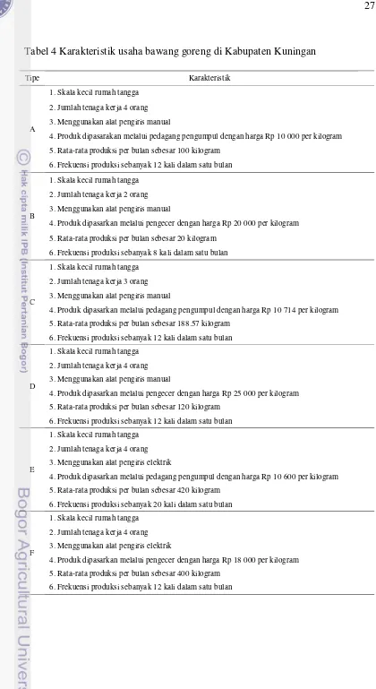 Tabel 4 Karakteristik usaha bawang goreng di Kabupaten Kuningan 