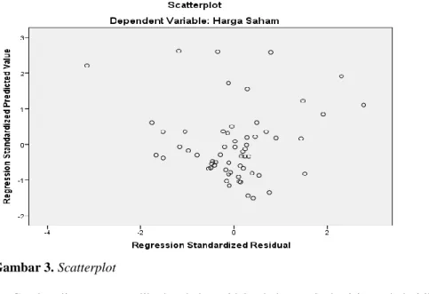 Tabel 5. Uji Glejser  Coefficients a
