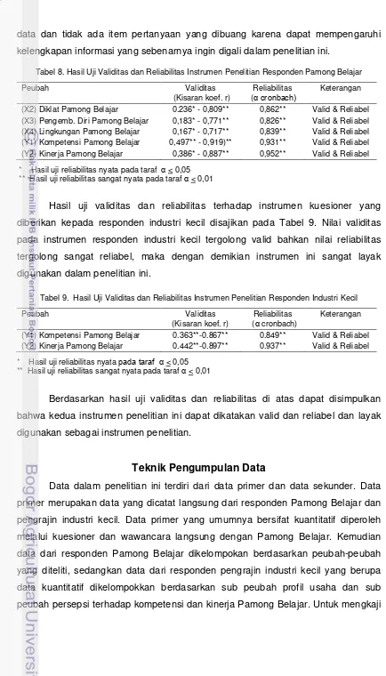 Tabel 8. Hasil Uji Validitas dan Reliabilitas Instrumen Penelitian Responden Pamong Belajar  