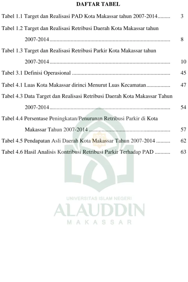 Tabel 1.1 Target dan Realisasi PAD Kota Makassar tahun 2007-2014 .........   3  Tabel 1.2 Target dan Realisasi Retribusi Daerah Kota Makassar tahun  