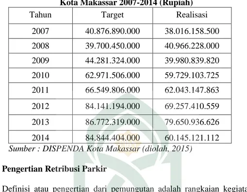 Tabel 4.3 Data Target dan Realisasi Retribusi Daerah  Kota Makassar 2007-2014 (Rupiah) 