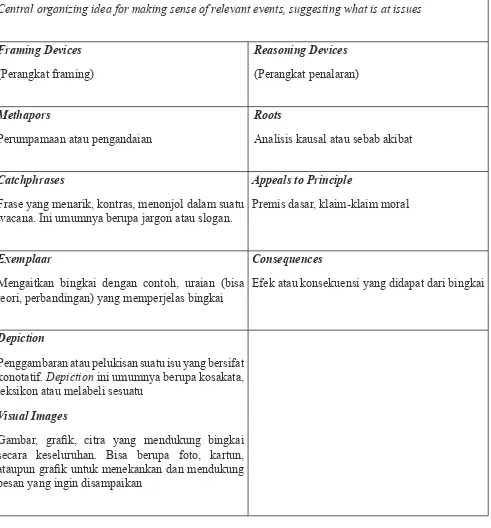 Gambar, grafik, citra yang mendukung bingkai secara keseluruhan. Bisa berupa foto, kartun, ataupun grafik untuk menekankan dan mendukung pesan yang ingin disampaikan