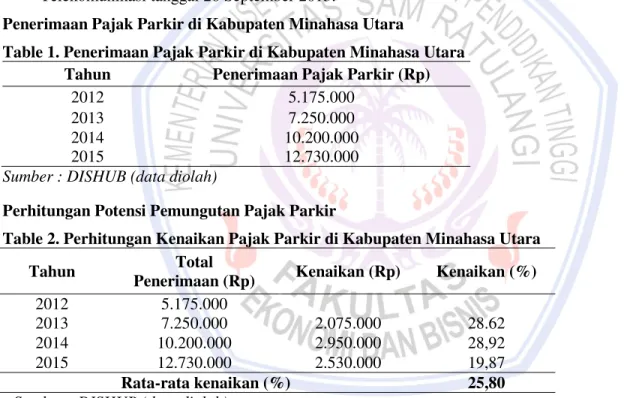 Table 1. Penerimaan Pajak Parkir di Kabupaten Minahasa Utara 