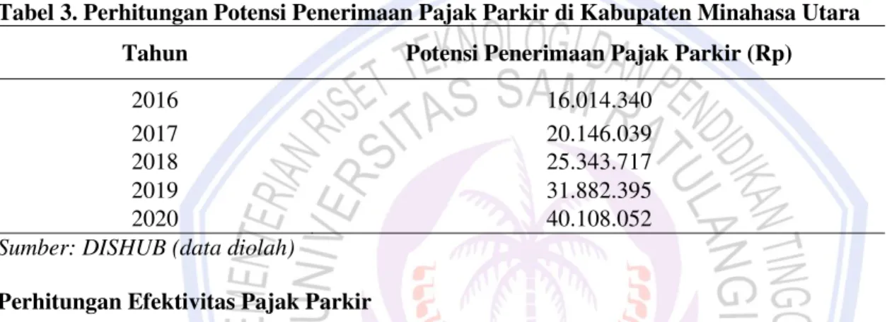 Tabel 3. Perhitungan Potensi Penerimaan Pajak Parkir di Kabupaten Minahasa Utara 
