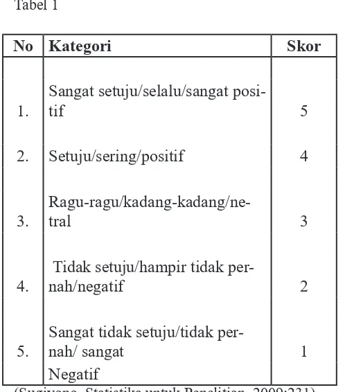 Tabel 1(∑Y²)