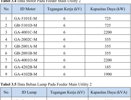 Tabel 3.4 Data Motor Pada Feeder Main Utility 2 
