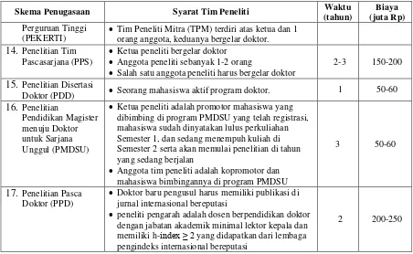 Tabel 2.6  Skema Penugasaan, Tim Pelaksana, Waktu, dan Pendanaan Pengabdian 