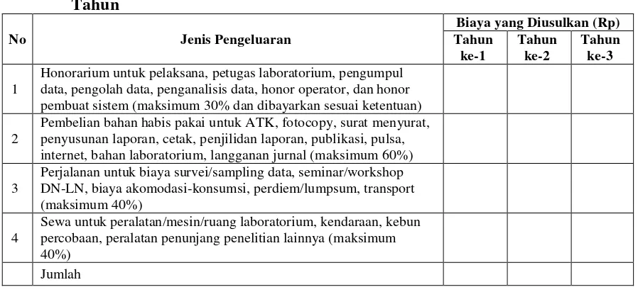 Tabel 4.2  Format Ringkasan Anggaran Biaya Penelitian KLN yang Diajukan Setiap 
