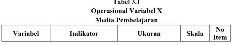 Tabel 3.1 Operasional Variabel X 