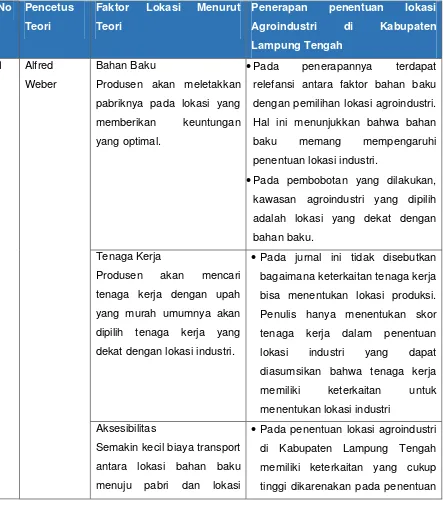 Tabel Keterkaitan antara Teori Lokasi Weber dan Penentuan Lokasi Agroindustri di Kabupaten Lampung Tengah 