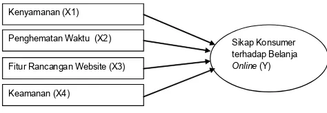 Gambar 3. Skematik model penelitian