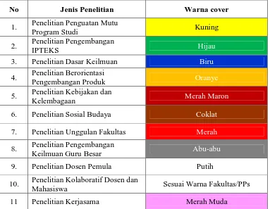 Tabel 1.1 Warna Sampul Usulan, Logbook, dan Laporan Penelitian Akselerasi Mandiri 